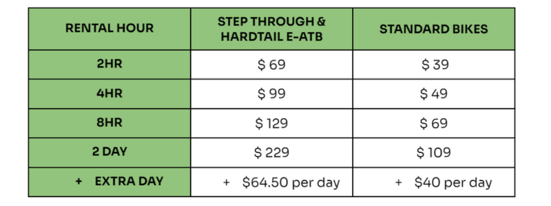 Image showcasing BIKE RENTAL RATES 2023 RENTAL HOUR STEP THROUGH & HARDTAIL E-ATB ...